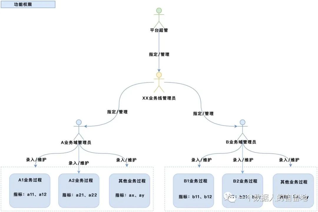 产品经理，产品经理网站